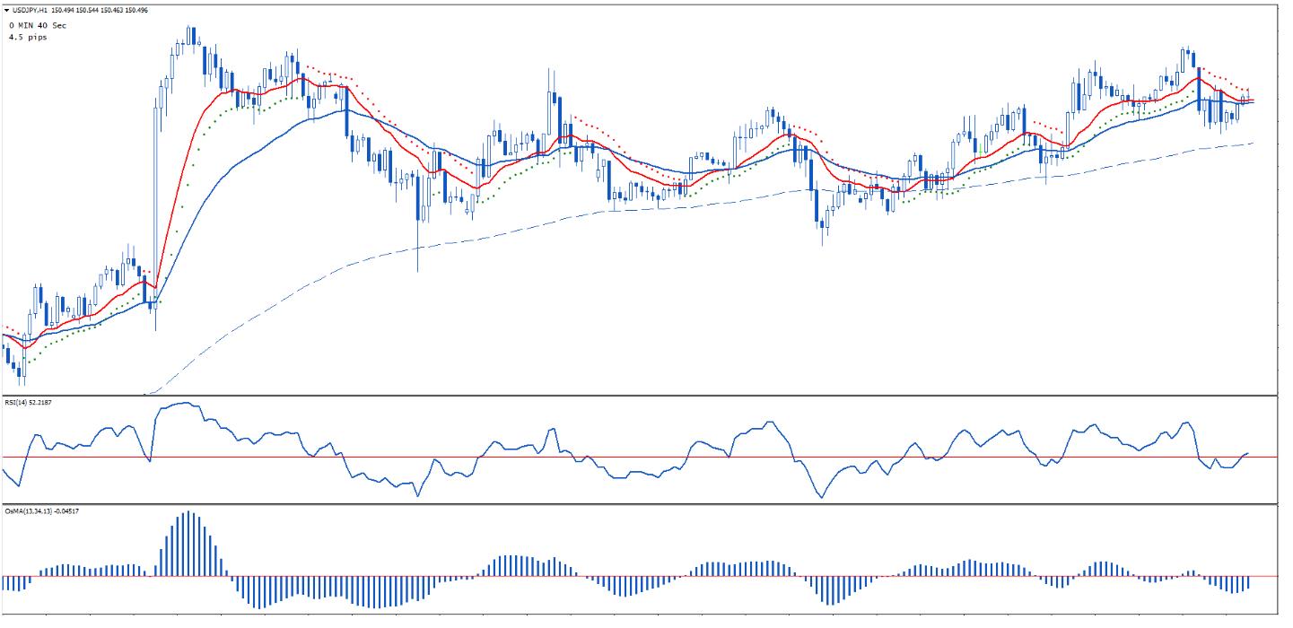8款简单而强大的指标的融合–Ultra Blue 外汇交易策略合集-外汇EA资源网