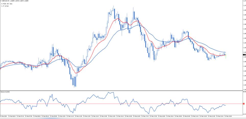 图片[2]-8款简单而强大的指标的融合–Ultra Blue 外汇交易策略合集-外汇EA资源网