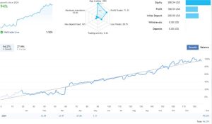 首个剥头皮比特币机器人交易系统上架了-外汇EA资源网