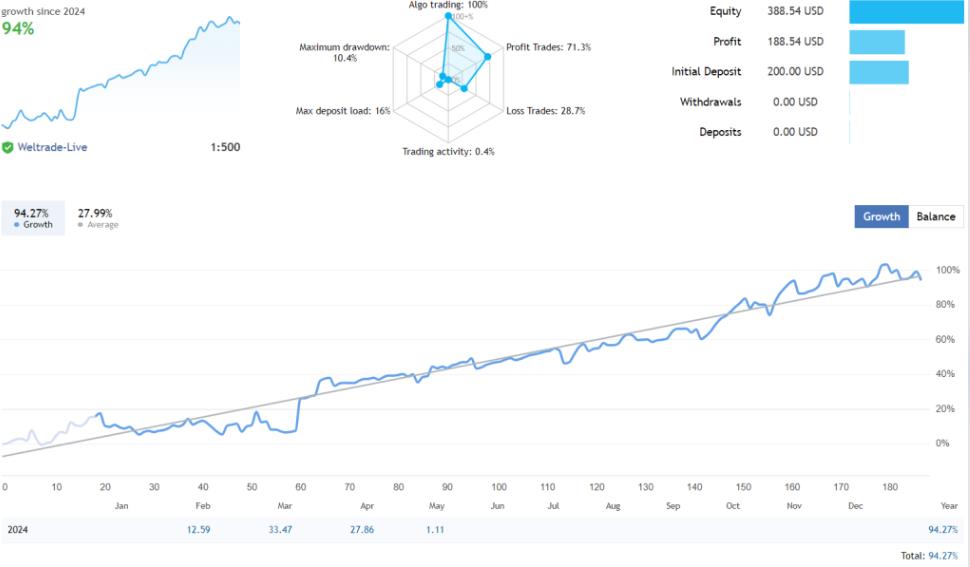 首个剥头皮比特币机器人交易系统上架了-外汇EA资源网