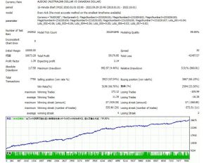 专为交易 AUDCAD 货币对而设计的噩梦黑豹 EA下载-外汇EA资源网
