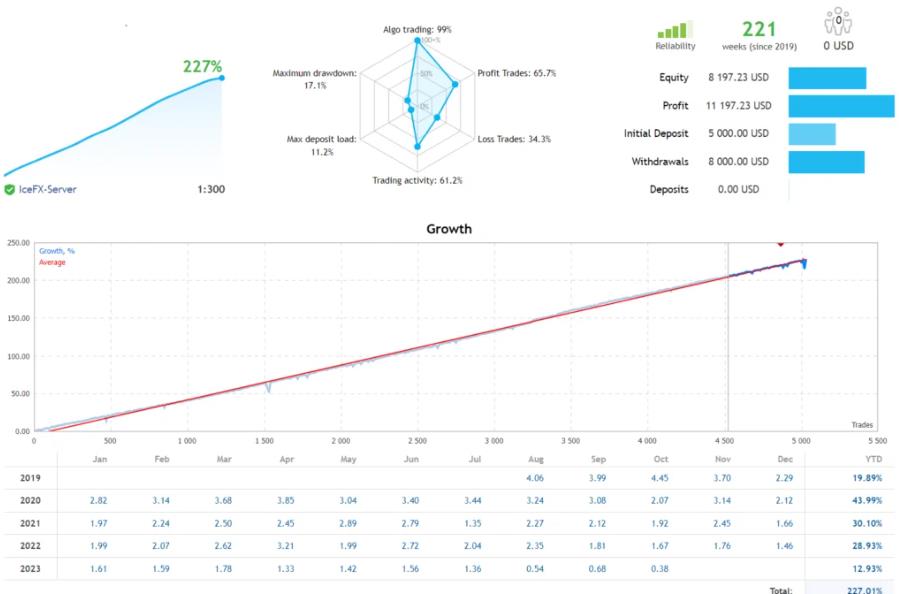 AI 外汇交易 – ChatGPT EA智能交易系统v2.23更新分享-外汇EA资源网