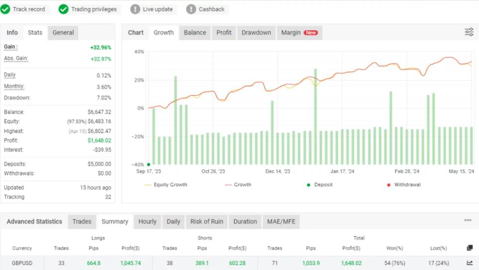 图片[2]-趋势交易大师EA，无马丁无网格，回撤低，收益好-外汇EA资源网