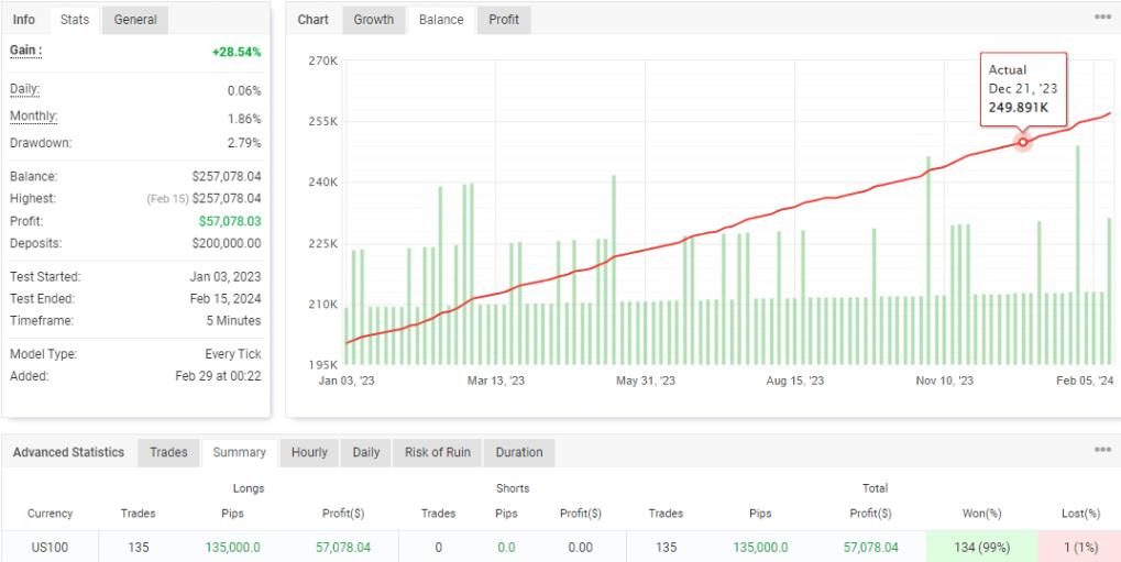 万达趋势EA，用于外汇货币美元指数交易-外汇EA资源网