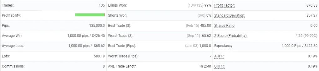 图片[3]-万达趋势EA，用于外汇货币美元指数交易-外汇EA资源网