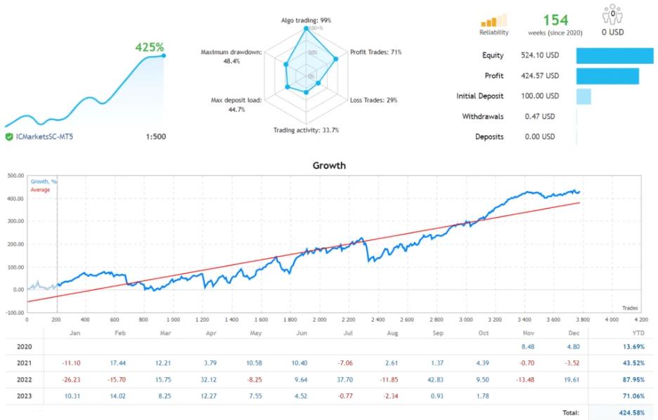 暮光交易者 – 夜间剥头皮EA，6月最新版 [更新]上架-外汇EA资源网