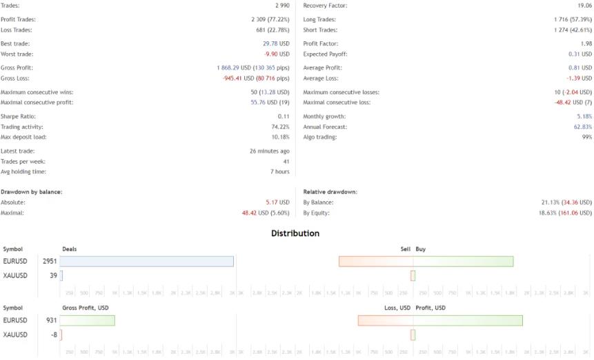 图片[2]-分享一款趋势头皮外汇EA ，以交易速度和频率而闻名-外汇EA资源网