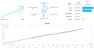 NorthWest Metatrader 4 EA [V3.3 更新] 下载-外汇EA资源网