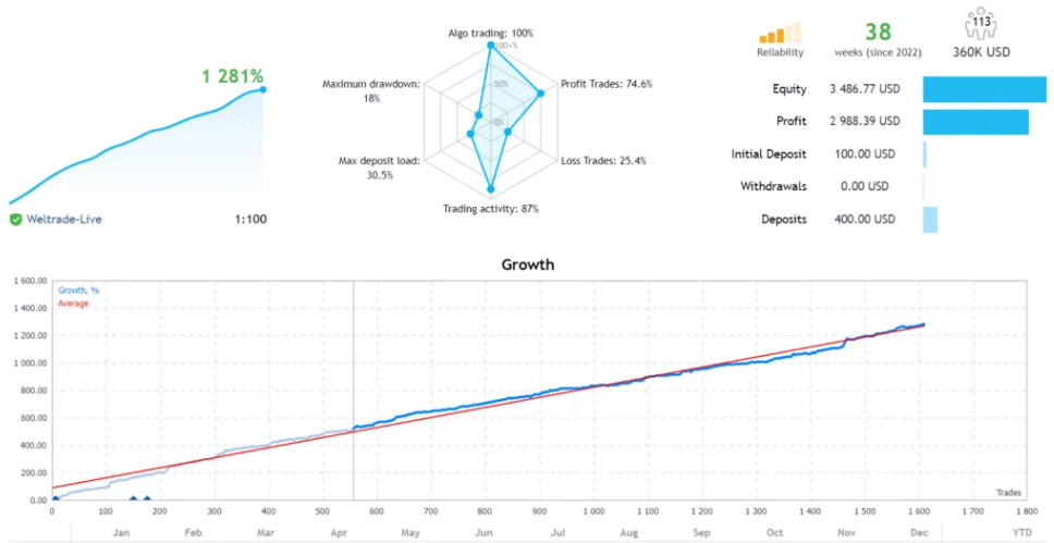 NorthWest Metatrader 4 EA [V3.3 更新] 下载-外汇EA资源网