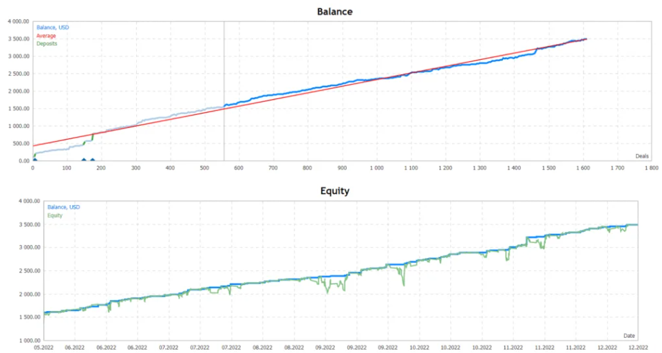 图片[2]-NorthWest Metatrader 4 EA [V3.3 更新] 下载-外汇EA资源网