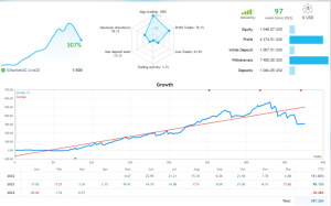2024外汇赢家 EA，采用动态止盈策略 [更新]-外汇EA资源网