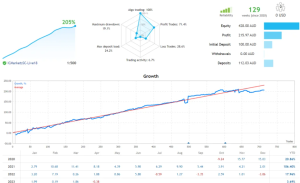 低回撤的猎人EA [更新]下载-外汇EA资源网