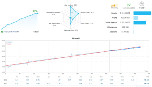 专为欧元/美元货币设计的Dark Scalping MT4 EA [更新]下载-外汇EA资源网