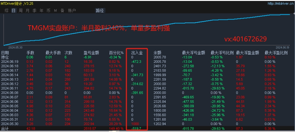 超级黄金刷单EA-外汇交易技术论坛-外汇交易-外汇EA资源网