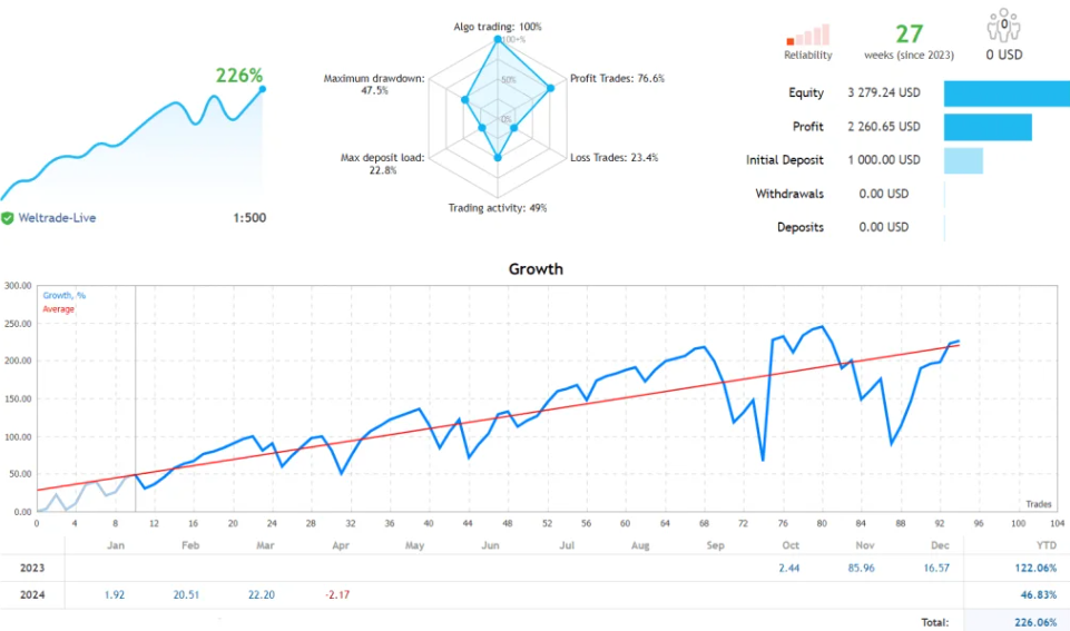 外汇黄金智能EA [更新]下载-外汇EA资源网