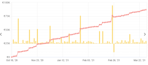售价为 700美元高利润EA [更新4.1]下载-外汇EA资源网