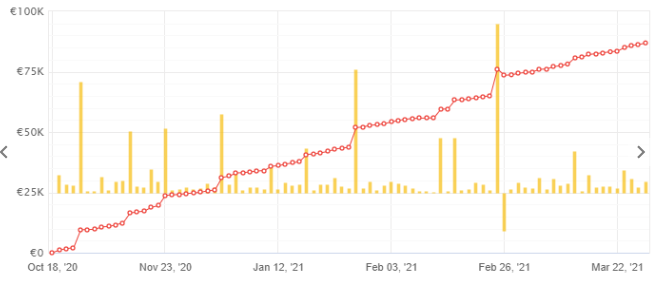 售价为 700美元高利润EA [更新4.1]下载-外汇EA资源网