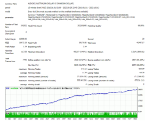 日内交易Nightmare Panther EA 下载 [更新]-外汇EA资源网