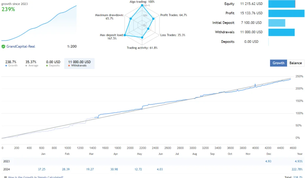 采用多向系统的激进型外汇EA上架了-外汇EA资源网