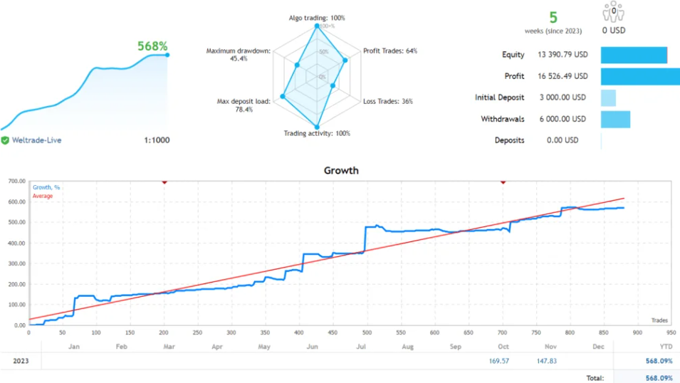 趋势跟踪黄金 MT4 EA 下载 [更新]-外汇EA资源网