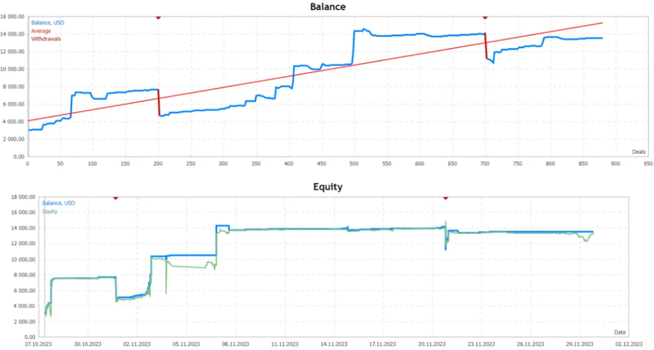 图片[2]-趋势跟踪黄金 MT4 EA 下载 [更新]-外汇EA资源网