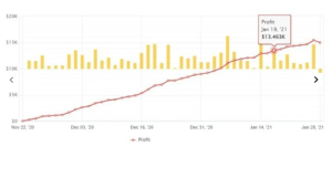 外汇剥头皮EA + 源代码 (mq4)-外汇EA资源网