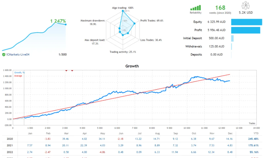 多策略终极外汇EA  V1.81  [更新]，最低30美元可跑的ea-外汇EA资源网