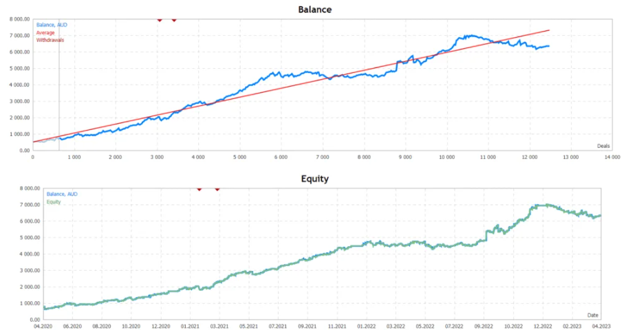 图片[2]-多策略终极外汇EA  V1.81  [更新]，最低30美元可跑的ea-外汇EA资源网
