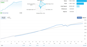 100美元可操作的人工智能价格行动外汇ea机器人-外汇EA资源网