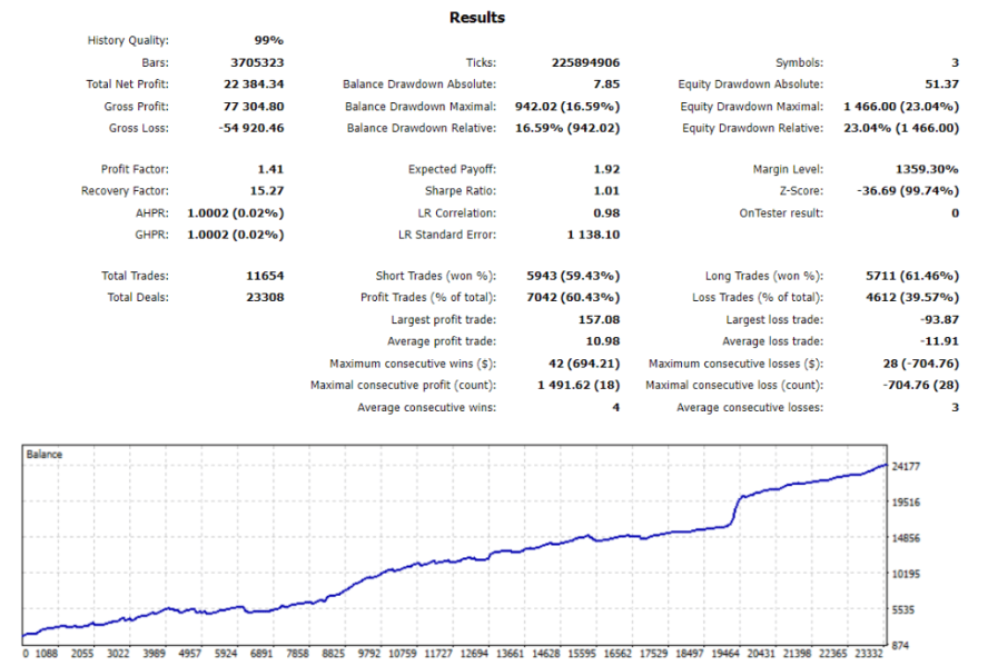 智能对冲机器人-外汇EA资源网