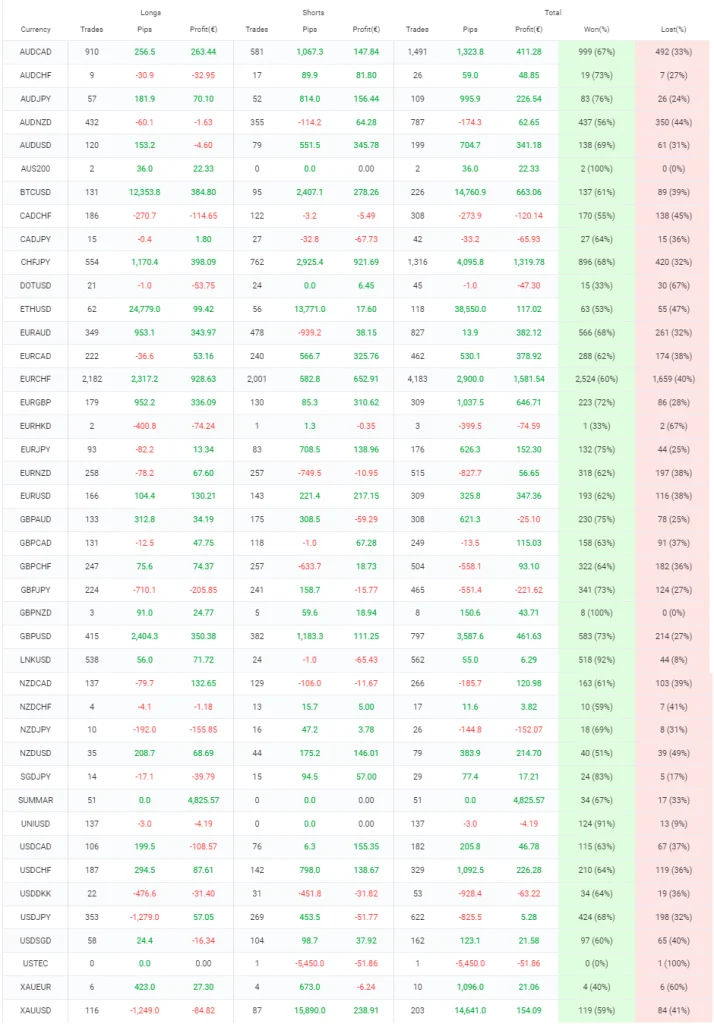 图片[2]-Freedom 多策略 EA结合了市场上久经考验的 EA 的 11 种不同交易策略-外汇EA资源网