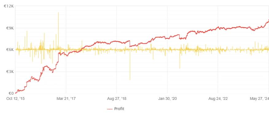 Freedom 多策略 EA结合了市场上久经考验的 EA 的 11 种不同交易策略-外汇EA资源网