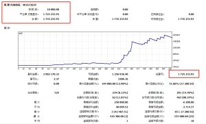黄金突破-EA,实盘一个周盈利42%，最大浮亏1.7%，一次一单每单带止损止盈-外汇EA资源网