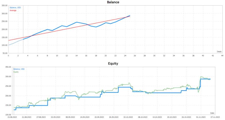 图片[2]-100%无马丁、无网格的周末交易者EA外汇智能交易系统-外汇EA资源网