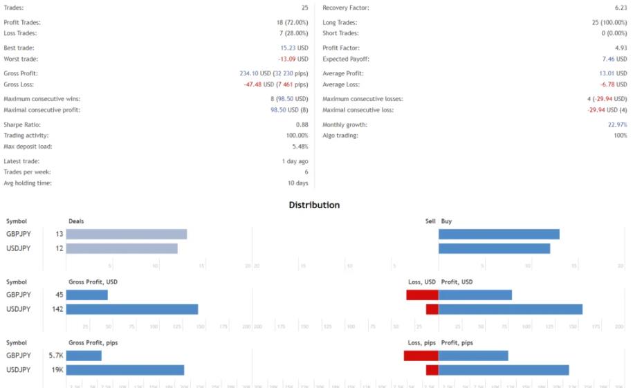 图片[3]-100%无马丁、无网格的周末交易者EA外汇智能交易系统-外汇EA资源网