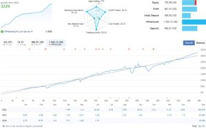 100% 自动化的最佳外汇波动 EA-外汇EA资源网