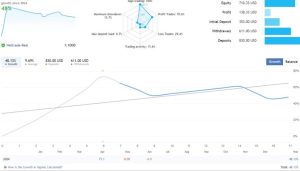 专为黄金设计的Cyber​​Vision – 神经网络EA-外汇EA资源网