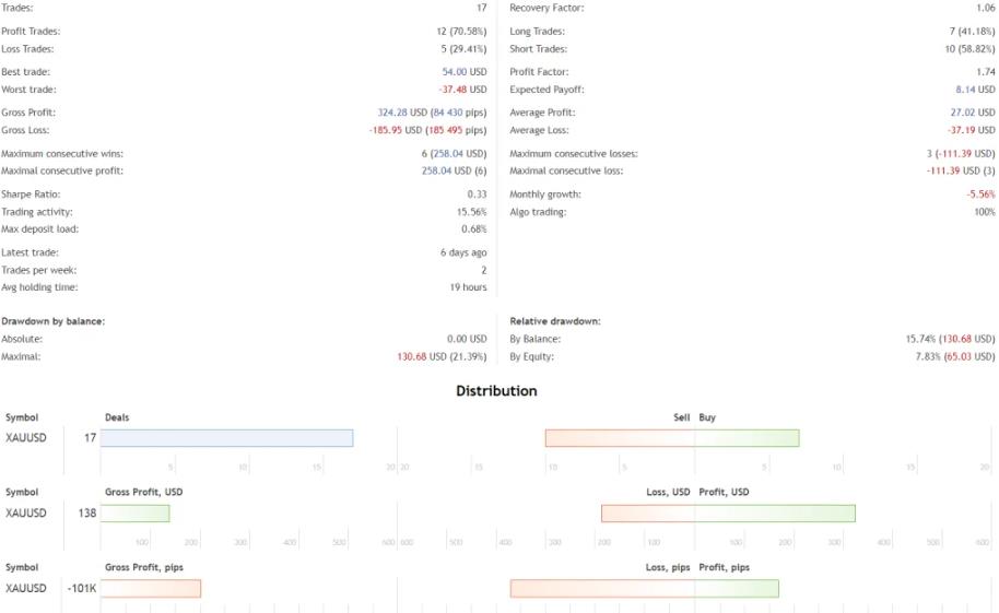 图片[2]-专为黄金设计的Cyber​​Vision – 神经网络EA-外汇EA资源网