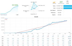 拥有超过5年稳健交易系统最佳 Scalper EA分享下载-外汇EA资源网