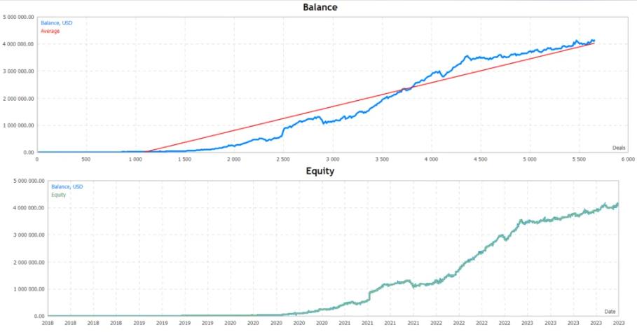 图片[2]-拥有超过5年稳健交易系统最佳 Scalper EA分享下载-外汇EA资源网
