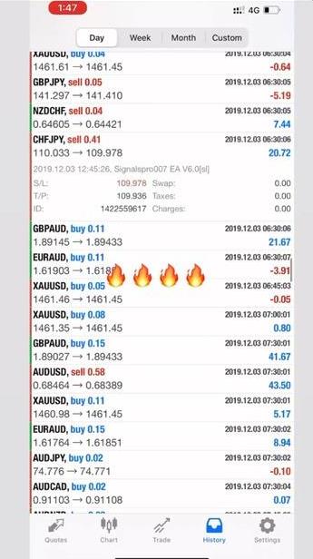 高达40-50% 的月投资回报率的Signalspro007 EA-外汇EA资源网