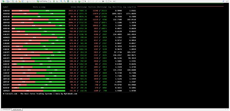 免费下载：Forex Insider MT4 EA：通过深度市场洞察掌握市场情绪-外汇EA资源网