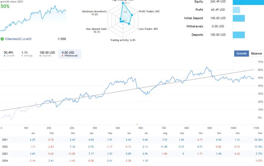 稳定的外汇剥头皮ea机器人-外汇EA资源网