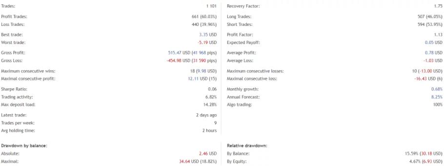 图片[2]-稳定的外汇剥头皮ea机器人-外汇EA资源网