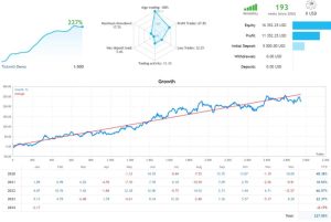 最低100美元可以操作的高低交易机器人EA,超过 80% 的交易都是盈利-外汇EA资源网