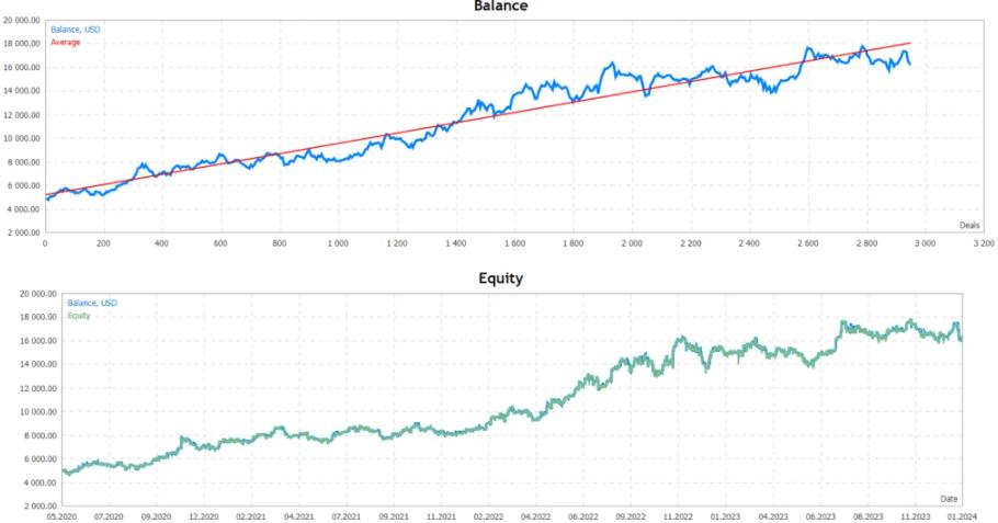 图片[2]-最低100美元可以操作的高低交易机器人EA,超过 80% 的交易都是盈利-外汇EA资源网