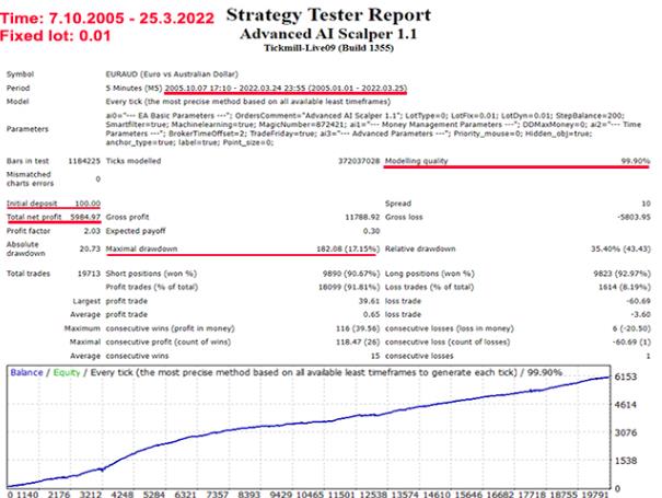 AI SCALPER EA V2.5分享下载-外汇ea发布论坛-外汇ea-外汇EA资源网