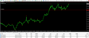 按照超级箭头指标已入场黄金-外汇EA资源网