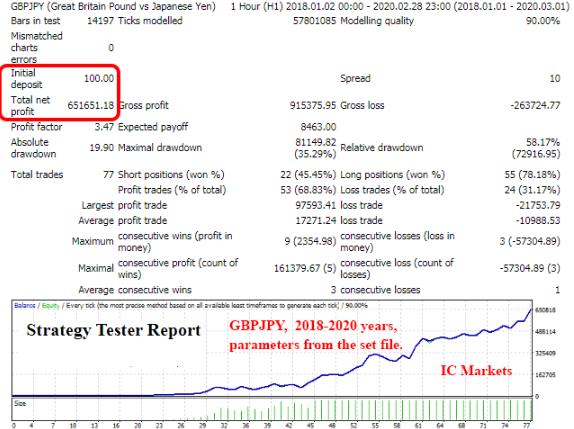 图片[1]-50刀即可使用的外汇缺口交易EA，内含优化设置文件，导入即用-外汇EA资源网