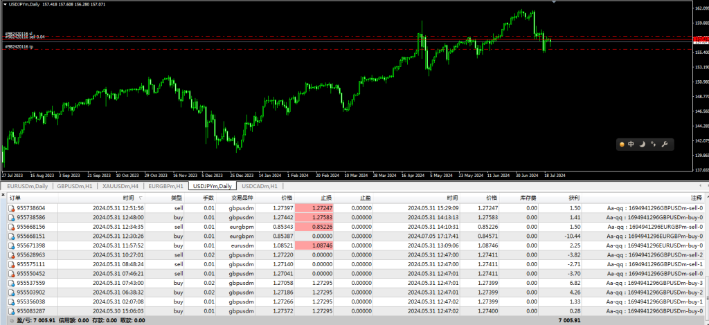 晒晒最近3个月的交割单，EA交易的展示-交易微语论坛-外汇交易-外汇EA资源网